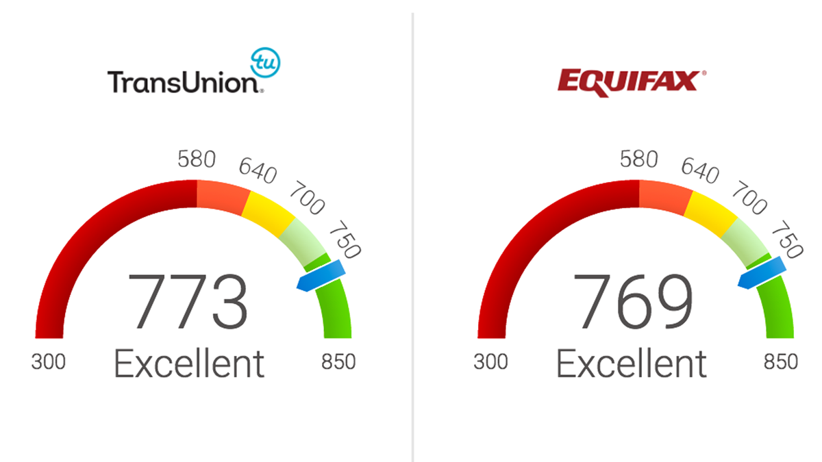 Credit Repair Credit Score Dispute, Correction and Enhancement